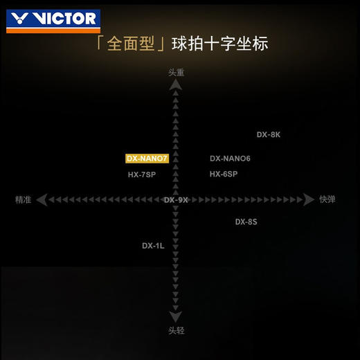 威克多victor胜利羽毛球拍单拍全碳素纳米7升级版驭 DX-NANO7 V琥珀金 商品图3