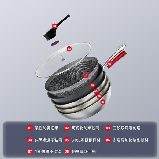 欧乐菲米力士蜂巢316不锈钢炒锅全面屏爱心版32cm 商品图4