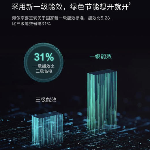 海尔（Haier）空调KFR-35GW/81@U1-Kd京喜 商品图10