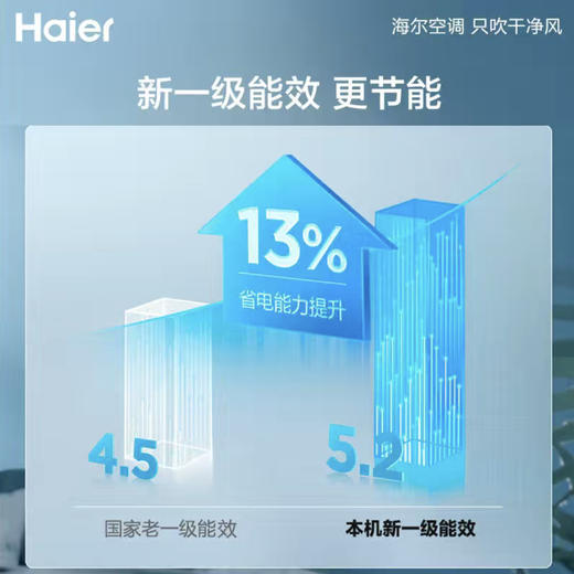海尔（Haier）空调KFR-35GW06GPA81U1 商品图6