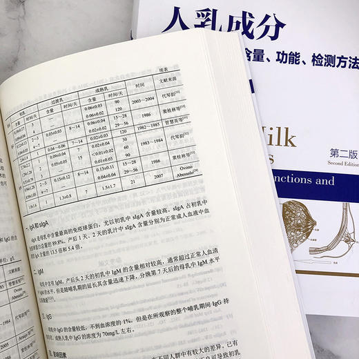 人乳成分 –存在形式、含量、功能、检测方法 商品图7