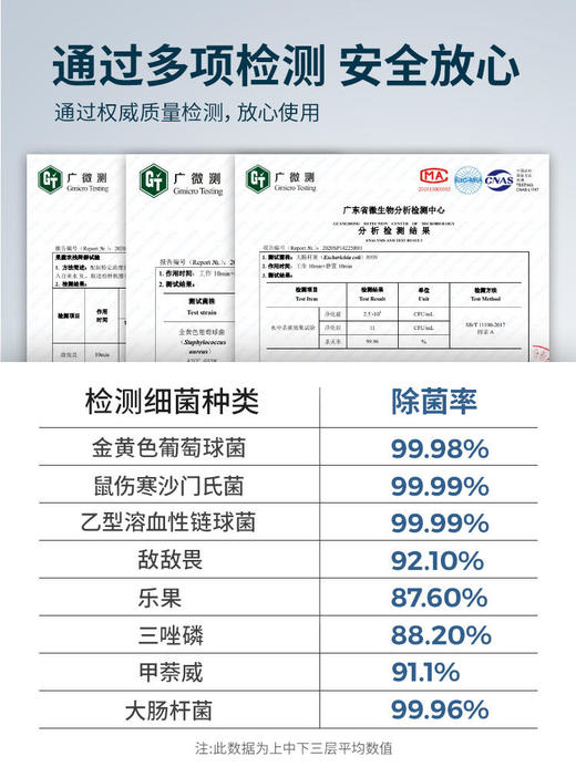 东菱胶囊果蔬净化器食材清洗机家用杀菌便携无线除农残自动洗菜机 商品图6