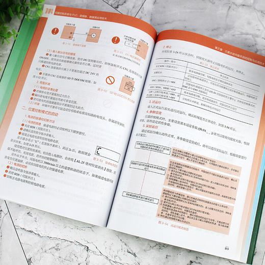 伺服控制系统与PLC 变频器 触摸屏应用技术 伺服控制系统PLC变频器触摸屏全面精通教程 基本电路识读讲解 电气控制与原理应用书籍 商品图4