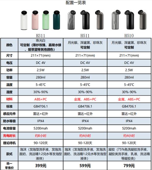 FUNGENE梵吉尼自动洗手机感应智能洗手液机感应式皂液器洗手器 商品图13