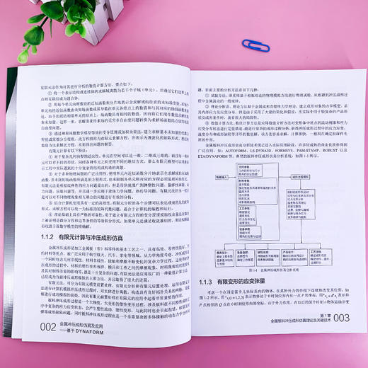 金属冲压成形仿真及应用 基于DYNAFORM 应用DYNAFORM6.0软件解决板料冲压成形 材料科学与工程专业 械设计等专业应用技术书籍 化学工业出版社 9787122399977 商品图2