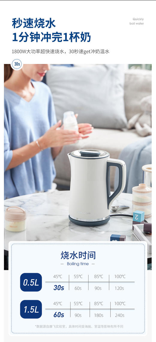 来自英国的创意小家电 「摩飞」家用恒温智能电热水壶 ‖ 4档恒温设置 采用Strix进口温控器  内胆使用食品及304不锈钢 畅享安筌好水 双层中空隔热工艺 不烫手  1.5L大容量 触屏操控更省心 商品图11