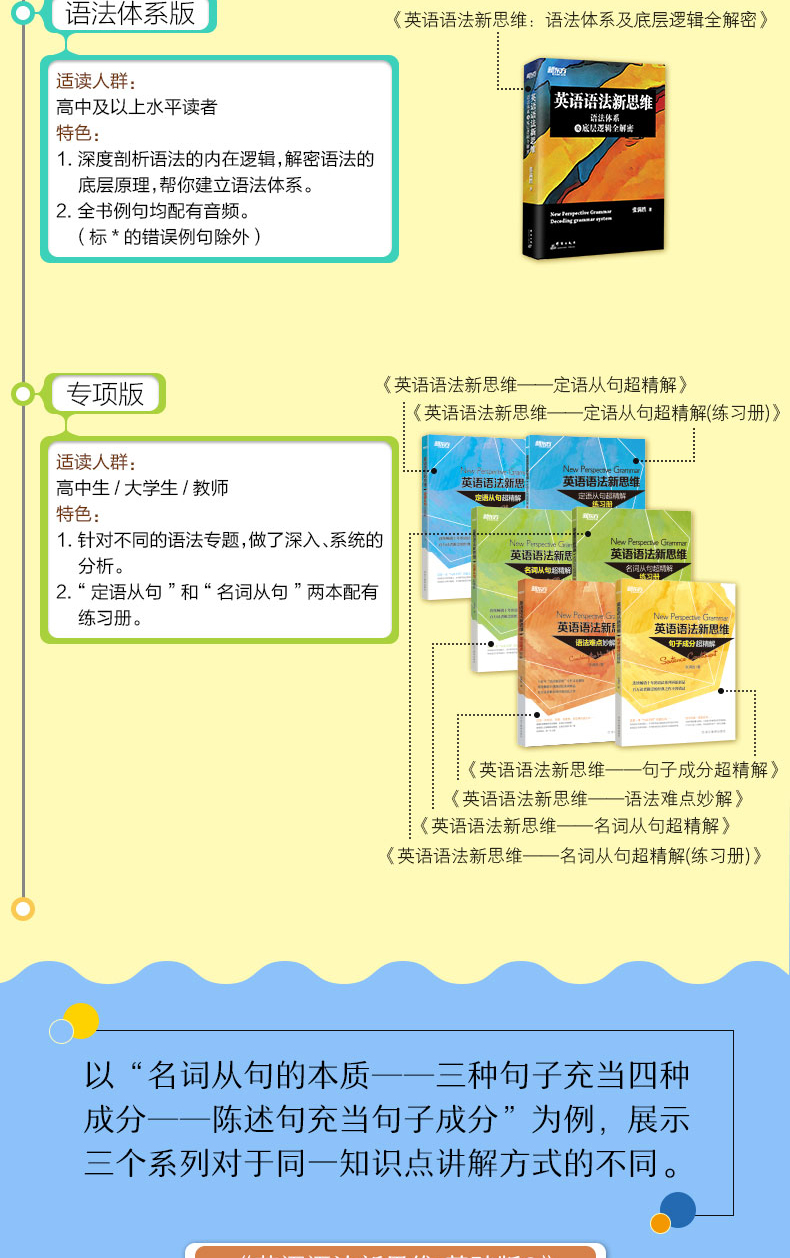 “英语语法新思维”系列购买建议-790_02.jpg