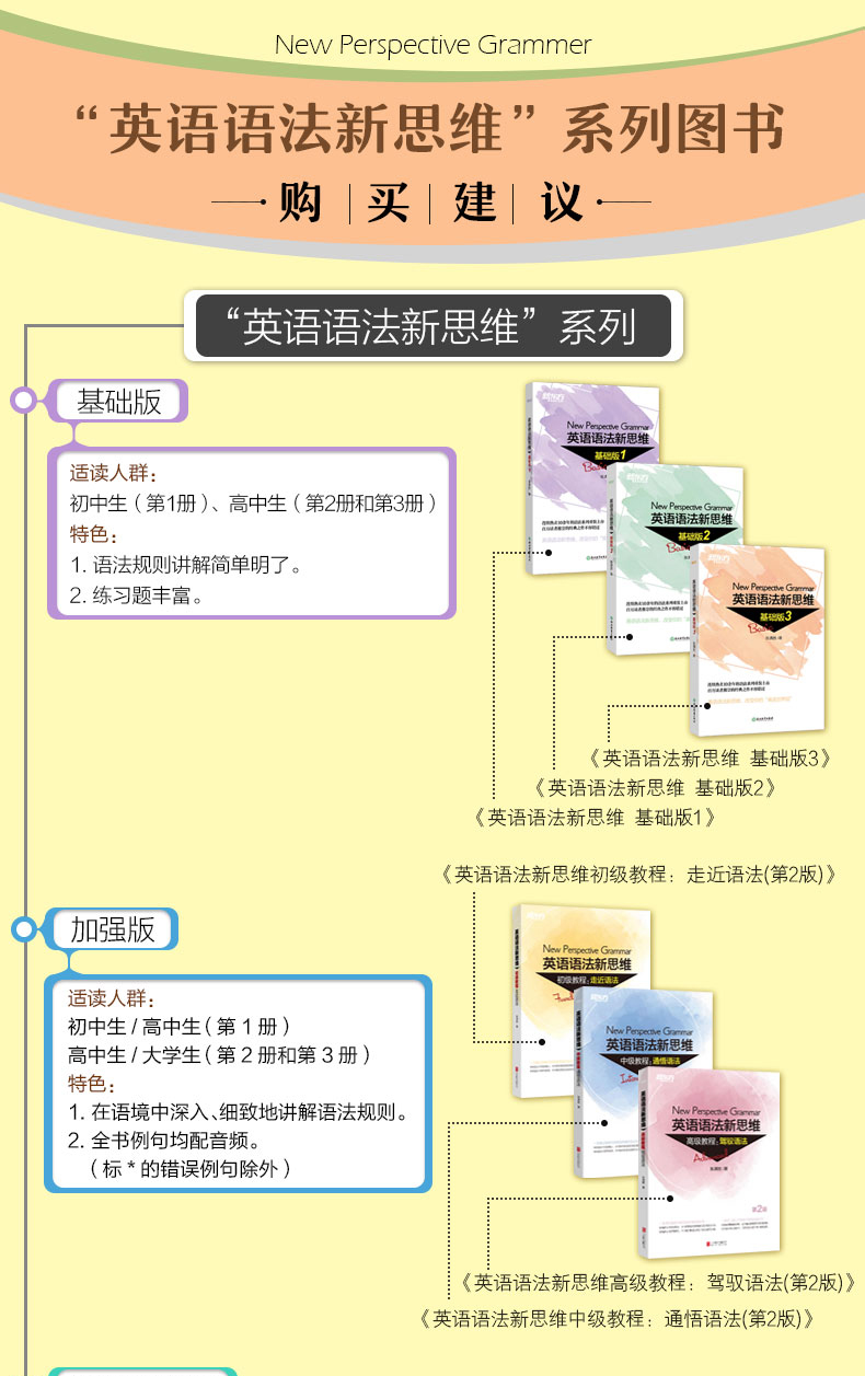 “英语语法新思维”系列购买建议-790_01.jpg