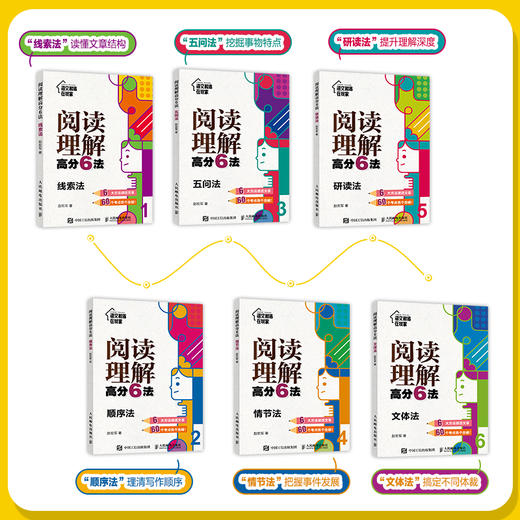 阅读理解gao分6法（全6册）赠 配套同步练习册 6岁+ 6大方法读透文章60个常考知识点各个击破 商品图3