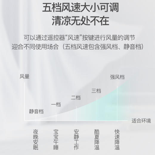 格力（GREE) 空调KFR-50LW/(50556)FNhAa-A1宁畅 商品图6