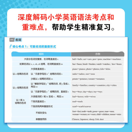 一本解码小学英语语法 专为小学五、六年级准备参加小学毕业英语考试或初中英语入学考试的学生而打造。 商品图2