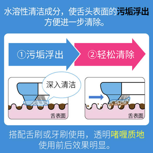 【呵护你的味蕾】清洁+护理 双效合一 专用舌苔清洁 清洁舌苔垢 清洁口腔 舌苔清洁啫喱 商品图4