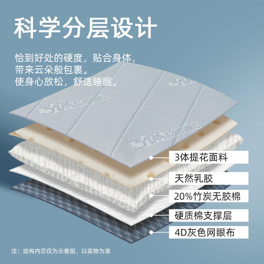 佳丽斯3体乳胶床垫学生宿舍专用榻榻米可折叠软垫 商品图1