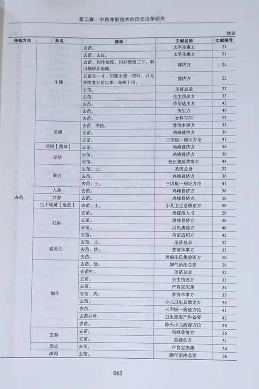 正版现货 历代中药炮制技术及其理论概要 王英姿 肖永庆 主编 中药炮制学 中医古籍出版社9787515219196 商品图5