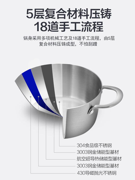304不锈钢汤锅    加厚奶锅家用小煮锅炖锅煮双耳汤锅燃气电磁炉 商品图2