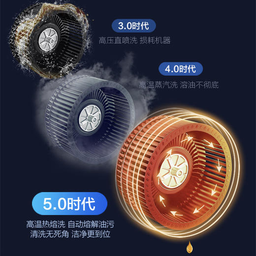 海尔（Haier）烟机CXW-219-TM20CU1 商品图1