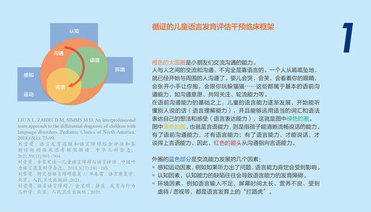 爸妈带我学说话 月沟通月成长 美国培声听力语言中心 儿童语言发展家长指导手册实践指导姊妹产品 人民卫生出版9787117327978 商品图4