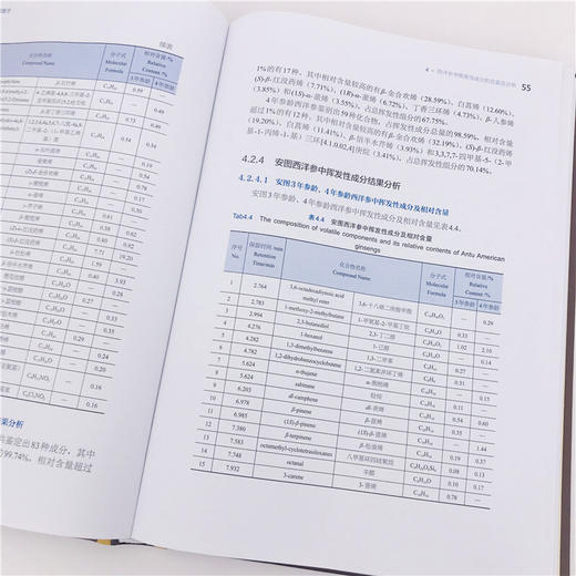 西洋参营养成分及功能因子 西洋参营养成分及功能因子分析书籍 西洋参保健功能 西洋参生物活性 西洋参临 商品图3