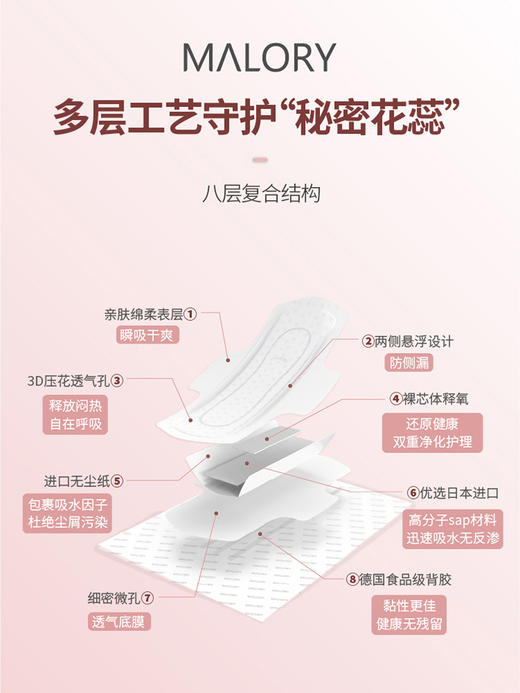 私护黑科技 检测妇科JI病！澳洲malory日夜用卫生巾护垫超薄抑菌 商品图2