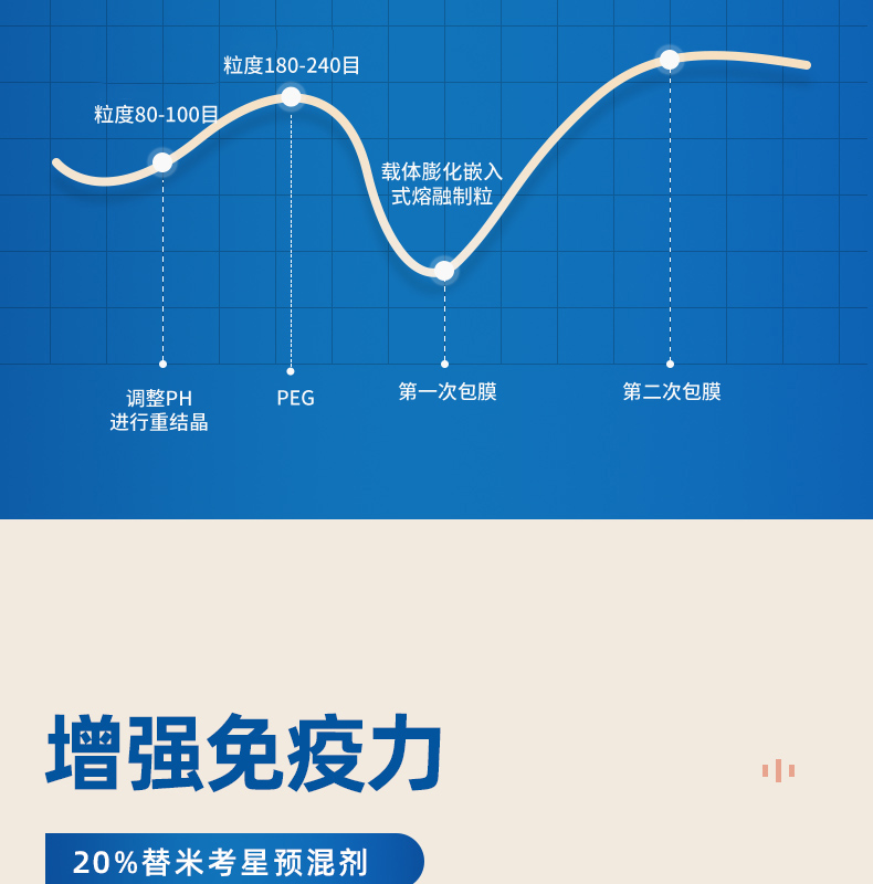 赛为兽药20%替米考星碱微囊包被蓝耳猪咳嗽喘气呼吸道疾病