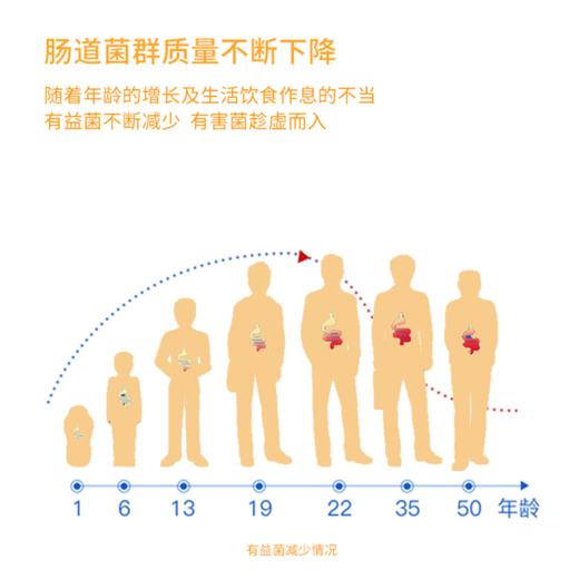 【已下架】预售 | 臻皙 常独清两盒装 0.8g*30粒/盒 [A类] 商品图4