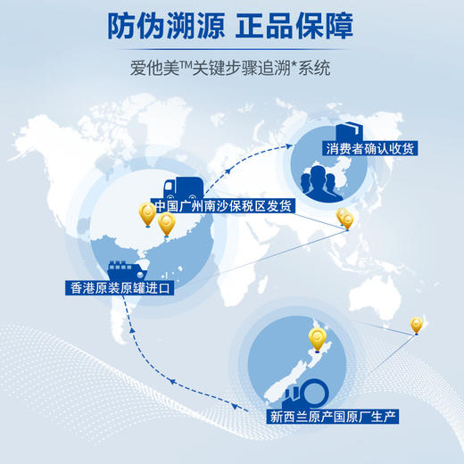 【Aptamil爱他美】澳洲 白金版 2段 900g 商品图4