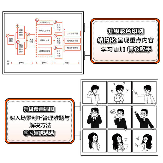 小团队目标管理+小团队人才培养+小团队项目管理 商品图5