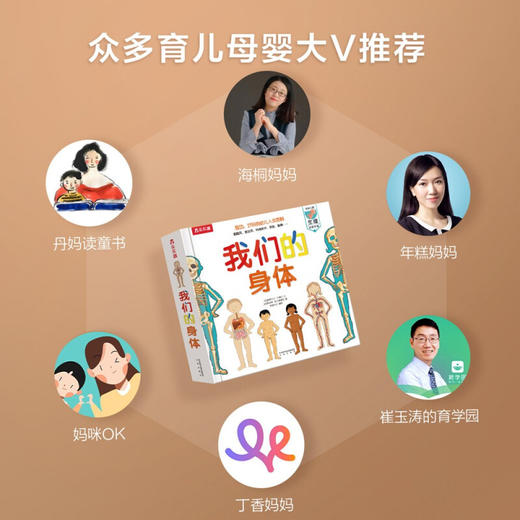 我们的身体 商品图2