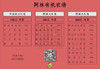 年货大礼包888 商品缩略图0
