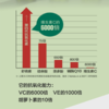 【已下架】3.8女神节 | 臻皙 驻年素™雨生红球藻番茄红素压片糖果2瓶装 0.8g*60粒（赠臻皙胶原蛋白*1盒）有效期至2022年5月） [A类] 商品缩略图7