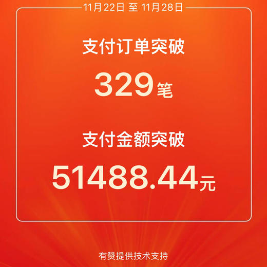 bmy新建小红书商品定金预售 商品图1