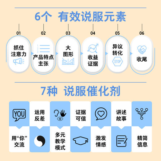 销售脑科学 洞悉顾客 快速成交 商品图2