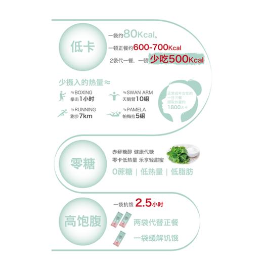 【已下架】臻皙 谷物酵素纤维复合固体饮料350g(25g*14袋)有效期至2022年11月23日 [A类] 商品图5