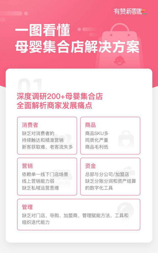 深度调研了200+母婴集合店，这份最新的解决方案请收好 商品图0
