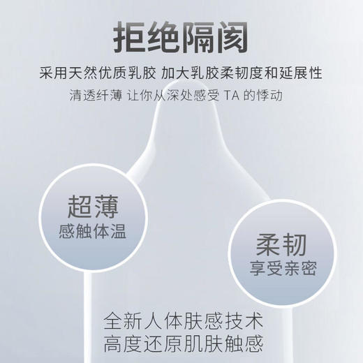 杰士邦零感超薄12只避孕套 商品图1