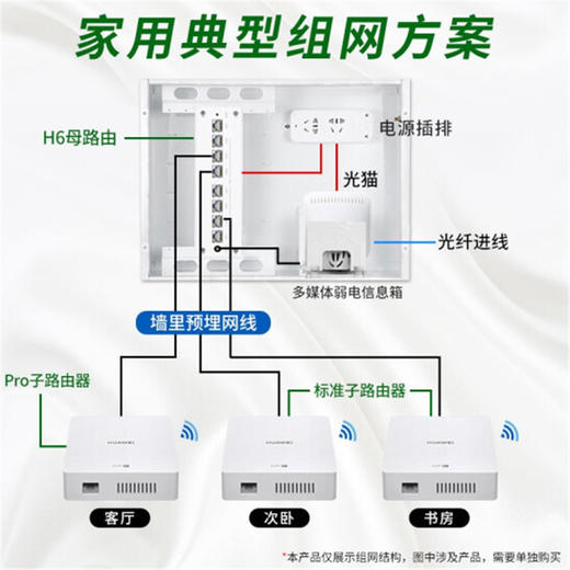 DL| 华为路由H6(1母3子) WS8000 白色(S) 商品图1