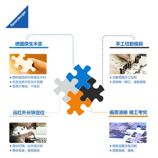 Ravensburger拼图  平面拼图1000片 纽约布鲁克林大桥  RAVC199068 商品图2