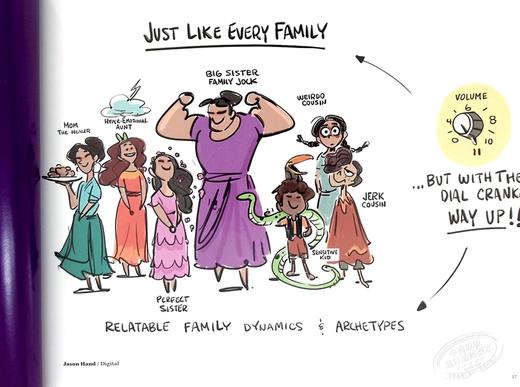 【中商原版】魔法满屋电影艺术设定集 迪士尼动画 英文原版 The Art of Encanto 疯狂动物城导演 商品图7