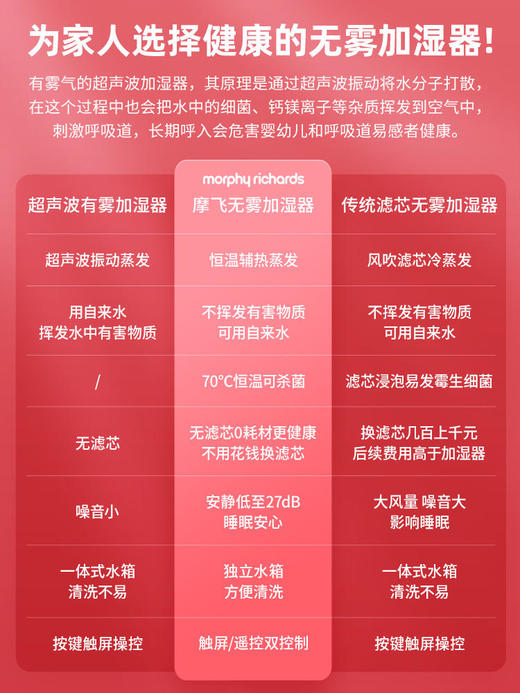摩飞无雾加湿器MR2081【摩飞系列】 商品图4