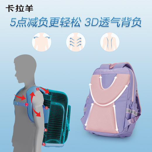 幼升小必备卡拉羊1-5年级小学生18L减负护脊防下坠书包  防水双肩背包  元气校园CX2553 商品图3