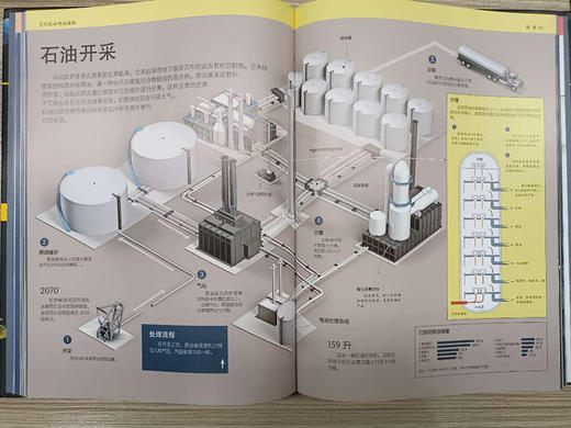 精装硬皮绘本 它们是如何运转的 6-12岁儿童科普百科全书大开本绘本图画书小学生版十万个为什么少儿科学技术启蒙认知图画书正版 商品图2