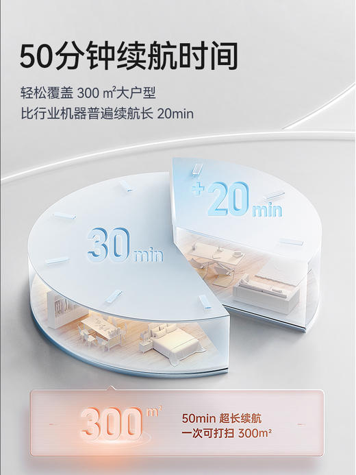 【UWANT】无线智能洗地机吸拖一体家用手持式自动清洗吸尘器扫地拖把 商品图2