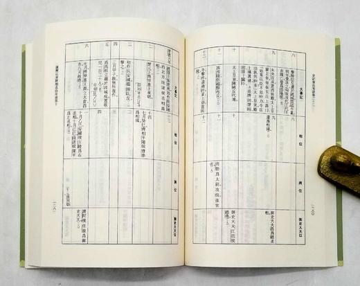 《史记会注考证》（全8册），司马迁 撰，泷川资言 考证，32开平装，繁体竖排，上海古籍出版社2019年版，定价860，售价418元 商品图13