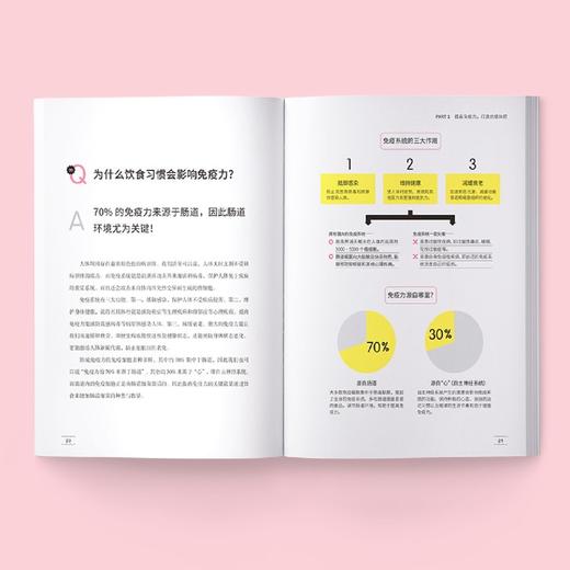 免疫力(90%的疾病都能靠免疫力预防) 商品图1