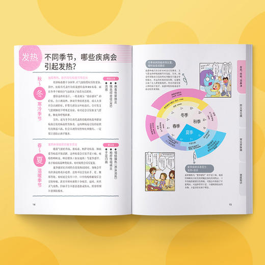 图解家庭育儿(共3册) 商品图4