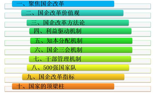 大师课——以知为本，国企改革系列讲座 商品图1