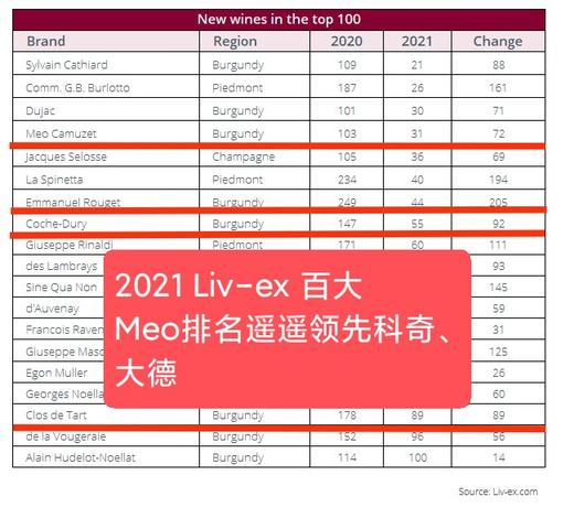 【跨境】凯慕斯酒庄夜圣乔治一级园干红 2016 Meo-Camuzet Frère & Soeur Nuits-Saint-Georges Premier Cru 商品图2