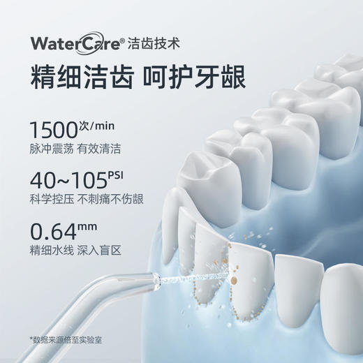 bixdo倍至胶囊冲牙器家用便携式电动水牙线牙齿迷你儿童可用洗牙神器 商品图3