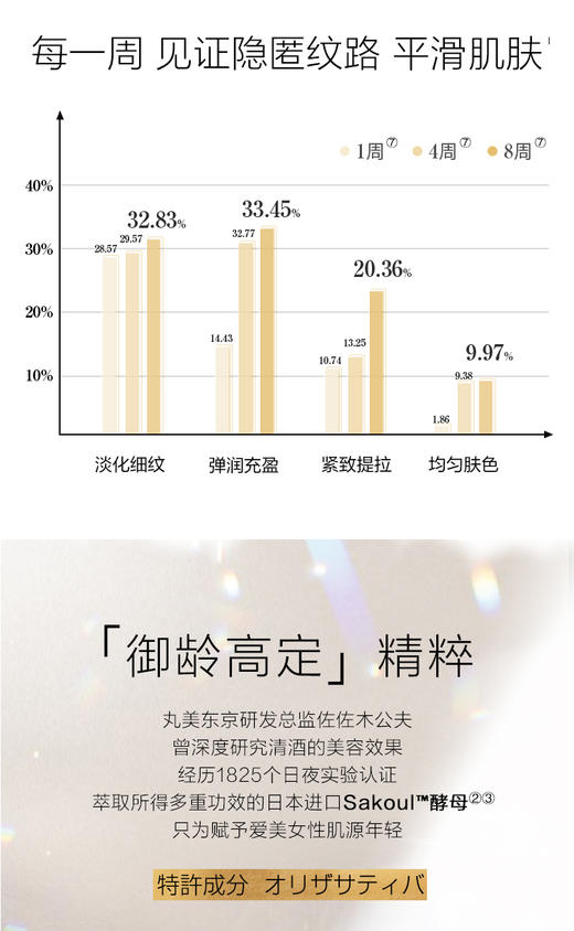 Marubi Tokyo 丸美日本酒御龄冰肌精华液30ml 商品图3