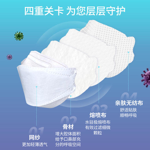 纳通凤羽盾防护口罩 3D立体四层过滤透气 高弹耳带独立片装 商品图1